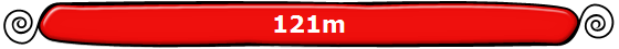 121m
