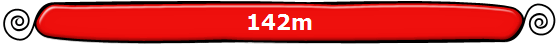 142m